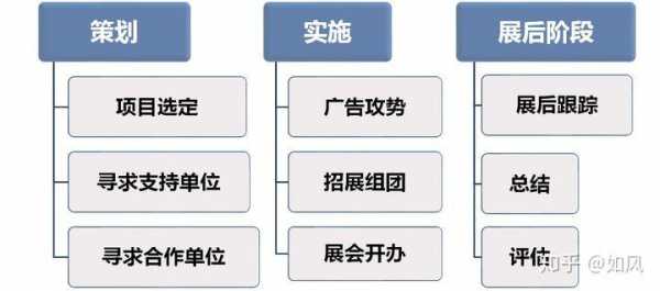 展会的过程（展会过程审计）-图2