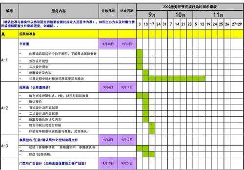 展会的过程（展会过程审计）-图3