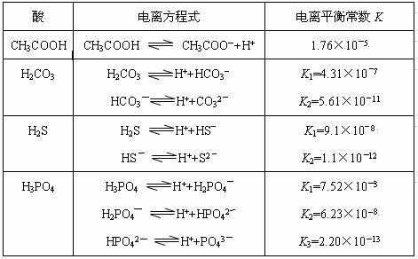 醋酸电离过程flash（醋酸电离过程中加入冰醋酸电离平衡常数为什么不变）-图3