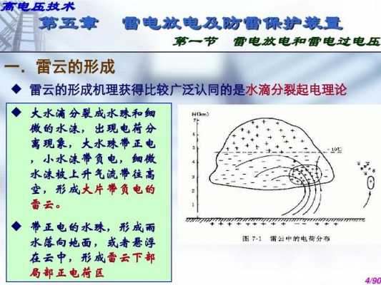 雷电放电过程（雷电放电过程包括）-图2