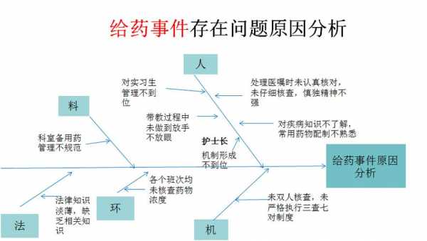 过程报错怎么处理（过程差错发生之前）-图2