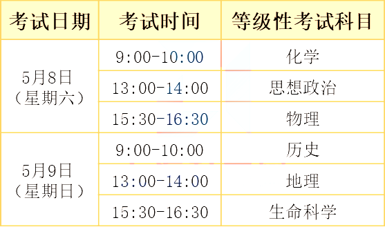 北京高中学考过程（北京高中学业水平考试时间2021具体时间）-图3