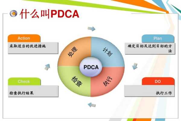 管理过程pdca（管理过程的两个主要系统包括）-图2