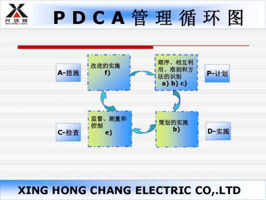 管理过程pdca（管理过程的两个主要系统包括）-图1