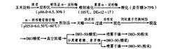 麦芽寡糖制备过程（麦芽糖的生产制备技术）-图1