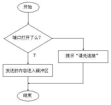 vb事件过程方法（vb中事件过程的概念）-图1