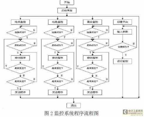 过程文件控制程序（过程控制软件包通常包括哪些）-图2