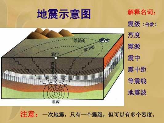 地震破裂过程反演（地震产生的裂缝怎么处理）-图3