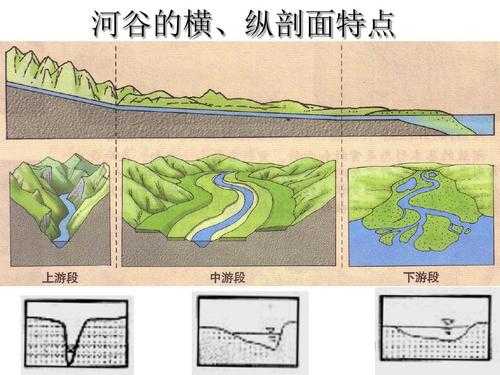 河流地貌形成过程视频（河流地貌的形成视频）-图1