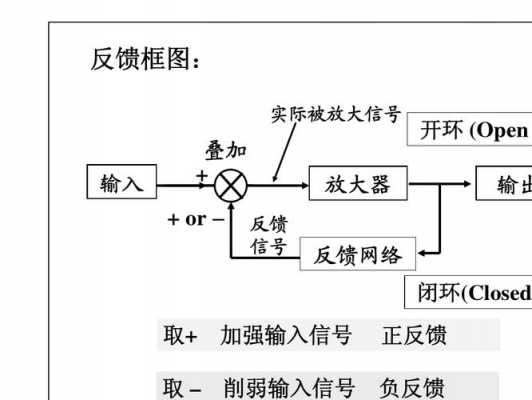 哪个过程负反馈（举例说明负反馈的过程）-图1