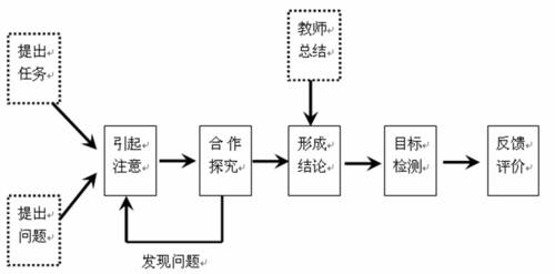 教学过程注重什么（教学过程的重要环节）-图3