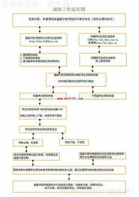 考研校内调剂过程（考研校内调剂什么意思）-图1