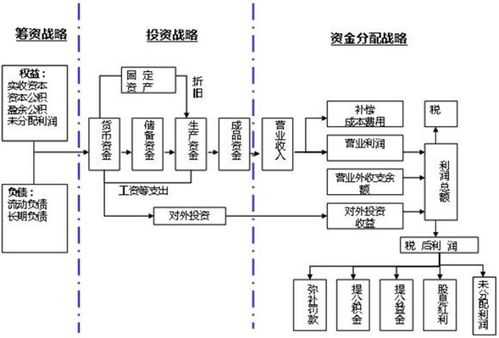 投资过程包括哪些阶段（投资过程通常包括以下几个基本步骤）-图1