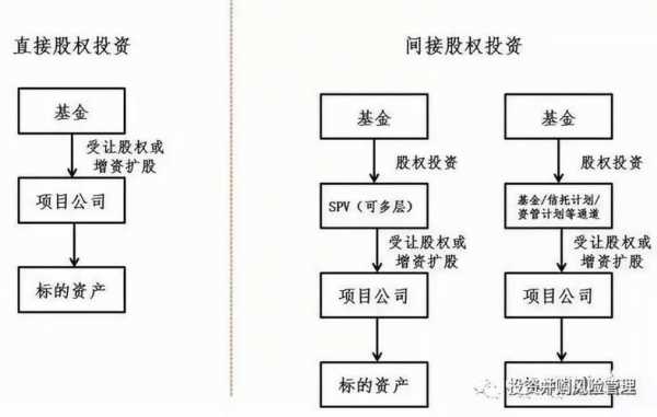 投资过程包括哪些阶段（投资过程通常包括以下几个基本步骤）-图2