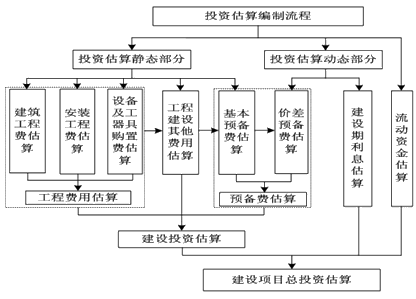 投资过程包括哪些阶段（投资过程通常包括以下几个基本步骤）-图3