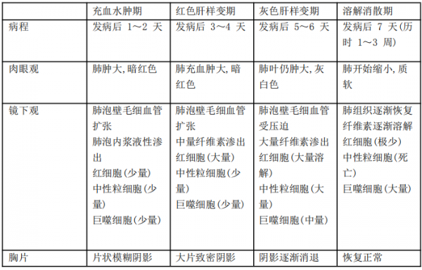 病理演变过程（病理演变过程包括）-图2