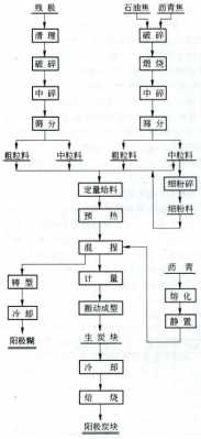 生产铝用炭素过程（生产铝用炭素过程视频）-图1