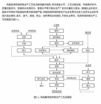 生产铝用炭素过程（生产铝用炭素过程视频）-图2