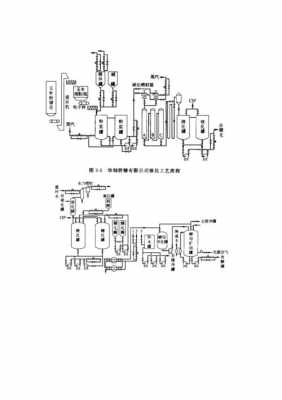 生产食用酒精过程（食用酒精生产工艺流程）-图3