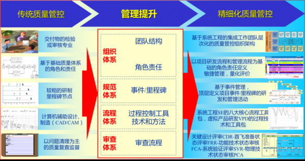 强化过程质量检查（强化过程管控提升）-图1