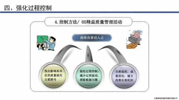 强化过程质量检查（强化过程管控提升）-图2