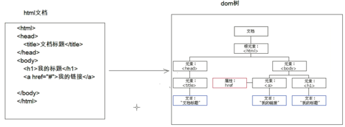 xml调用存储过程（xml文件怎么调用）-图1