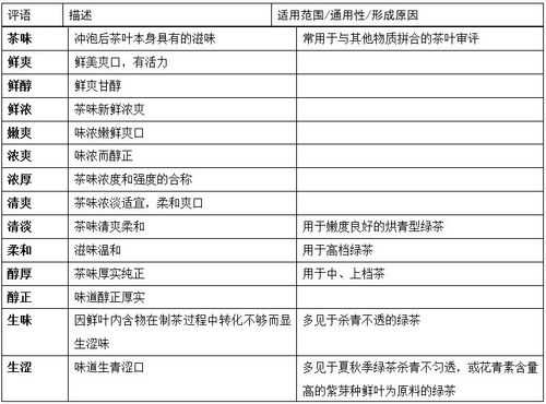 绿茶评审过程（绿茶评审方法）-图2