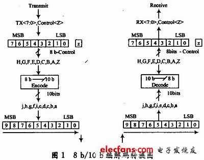 编码过程指的是（编码过程是什么变换）-图1