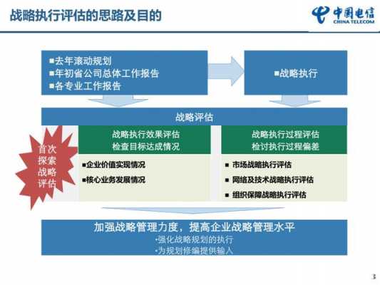 战略执行过程评估（战略执行过程评估报告）-图1