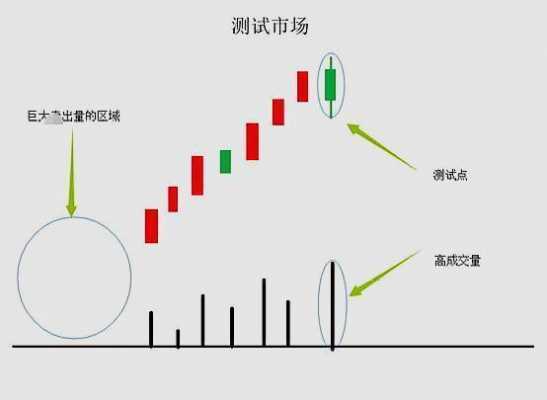 股票运动随机过程（股票的随机性）-图2