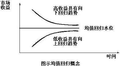 股票运动随机过程（股票的随机性）-图3