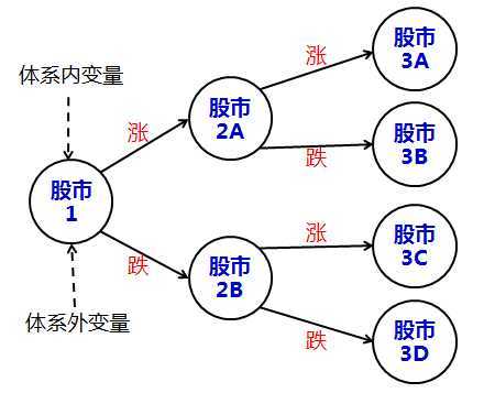 股票运动随机过程（股票的随机性）-图1