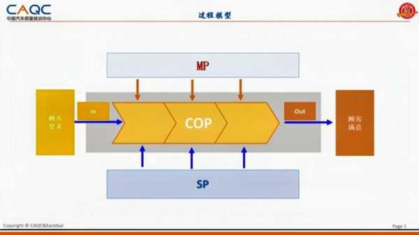 cop过程（cop过程英文）-图3