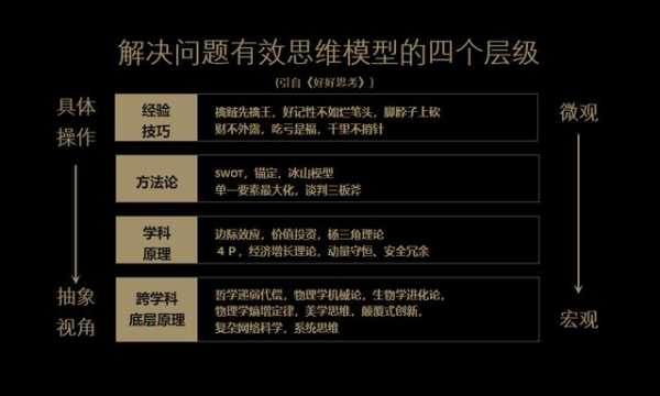 思考三过程（三种思考方法）-图2