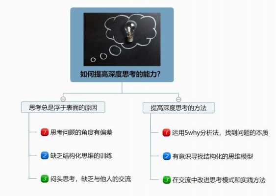 思考三过程（三种思考方法）-图3