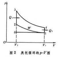 循环过程pv（循环过程pv图用什么画）-图3