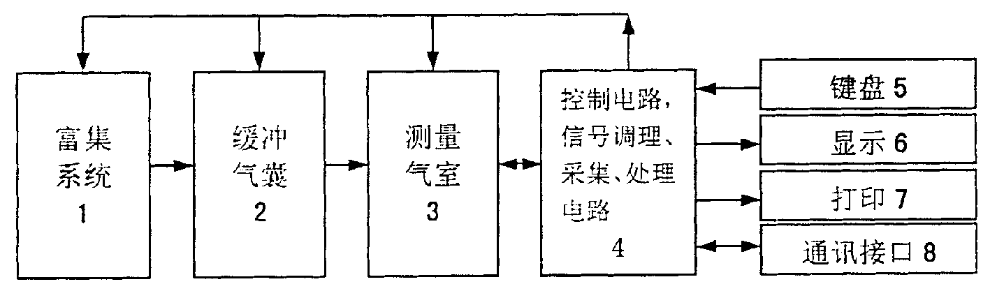 高考检测仪过程（高考手机检测仪什么原理）-图2