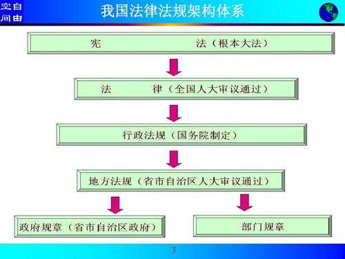 中国法律制定过程（中国法律制定过程包括）-图1