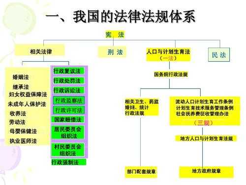 中国法律制定过程（中国法律制定过程包括）-图2