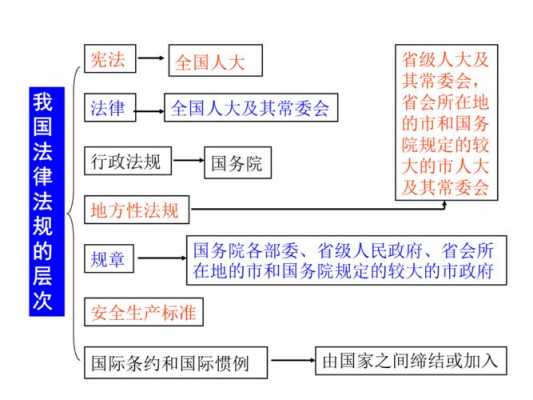 中国法律制定过程（中国法律制定过程包括）-图3