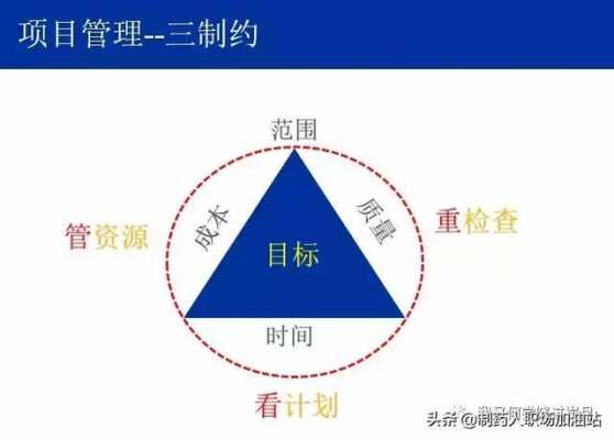 管理三过程是（管理的三大过程职能）-图1