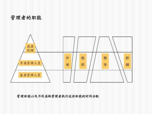 管理三过程是（管理的三大过程职能）-图3