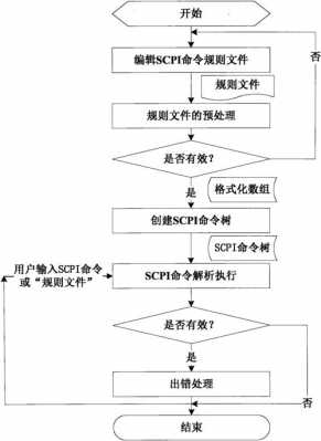 指令的执行过程是什么（指令的执行过程包含的五个步骤是什么?）-图2