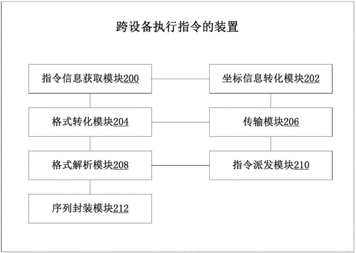 指令的执行过程是什么（指令的执行过程包含的五个步骤是什么?）-图3