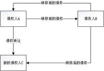 执行过程中债权转让（执行过程中债权转让如何变更申请执行人）-图1