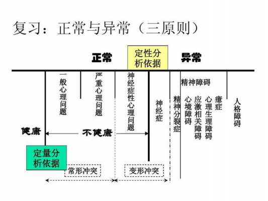 疾病心理接收过程（接受疾病的心理分期）-图1