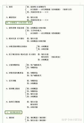 整个会计过程分录（整个会计流程的会计分录）-图1