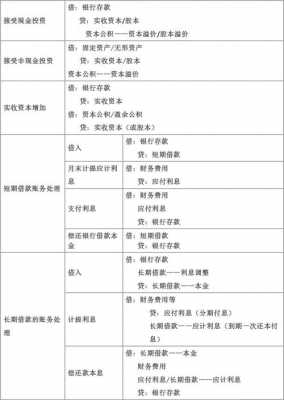 整个会计过程分录（整个会计流程的会计分录）-图3