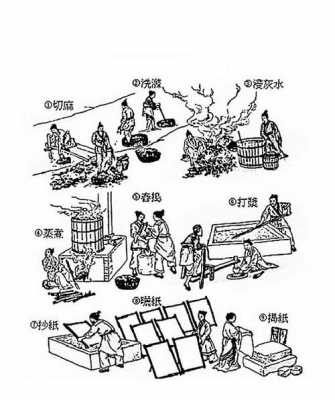 造纸过程简画（造纸过程简画图片）-图2