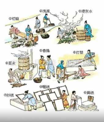 造纸过程简画（造纸过程简画图片）-图3